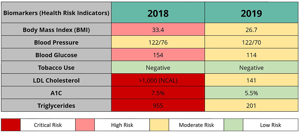 Case Study Chart for Blog.jpg