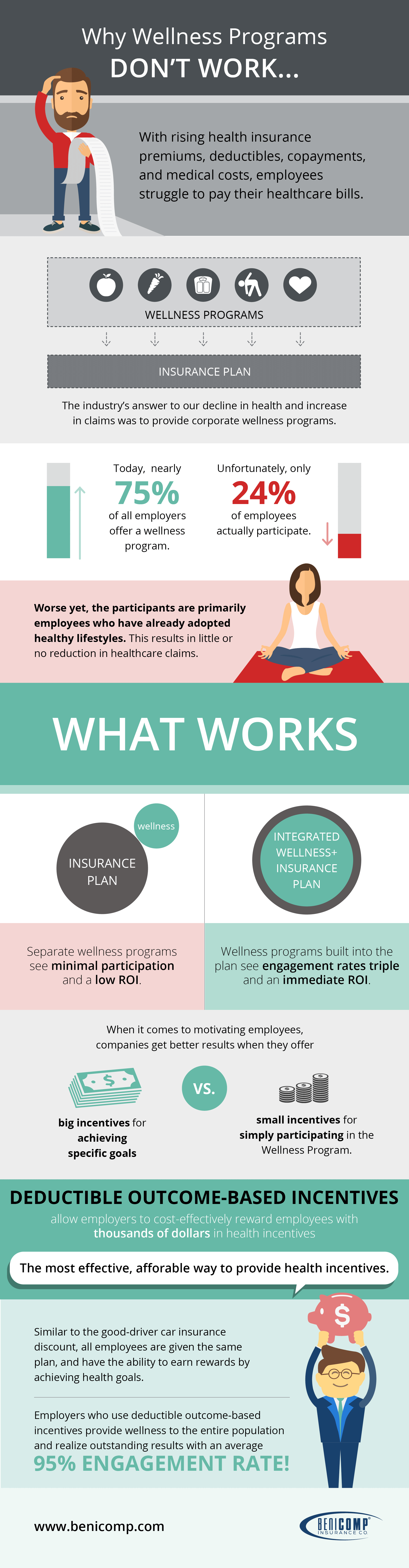 Wellness Programs Dont Work Infographic