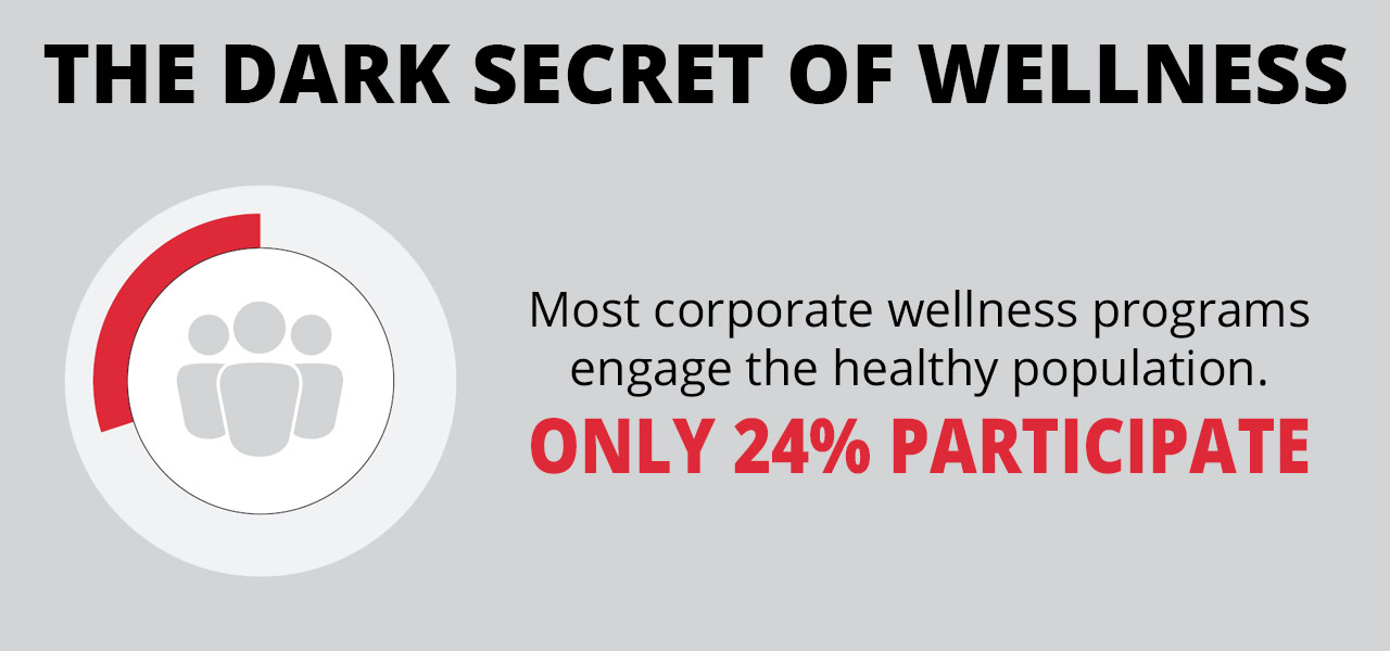 dark secret of wellness 24 percent participation