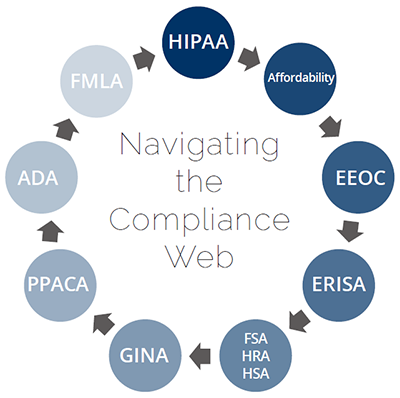 navigating the compliance web 400